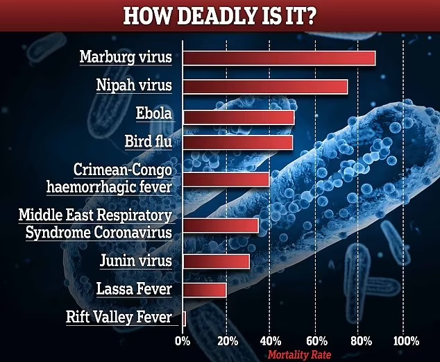 美国爆发致命病毒,CDC发出警示!