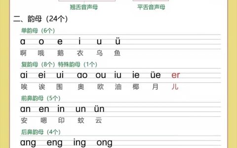 幼小衔接-小学汉语拼音必背A4下载打印版，海外中文教育