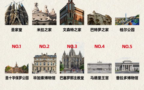 西班牙景点信息集合 终于不用排队了！