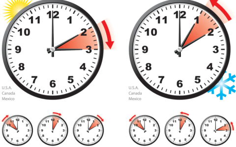 《本周日2AM起实施夏令时：重要提醒，少睡一小时！》